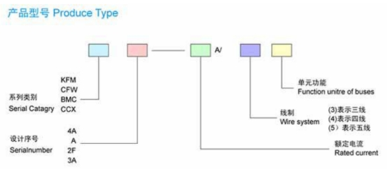 母線槽的型號都什么意思？母線槽的型號與部件介紹
